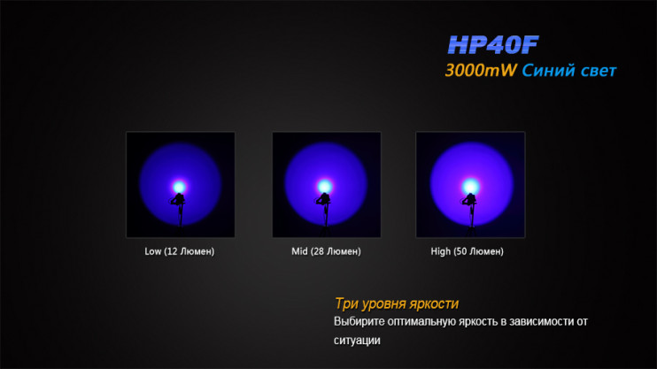 Налобний ліхтар Fenix HP40F 