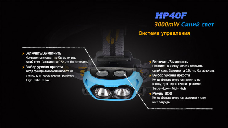 Налобний ліхтар Fenix HP40F 