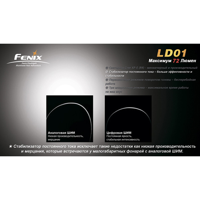 Ліхтар Fenix LD01 