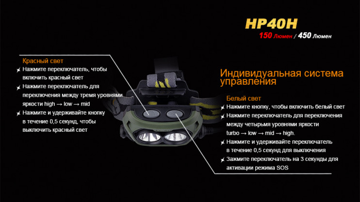 Налобний ліхтар Fenix HP40H 