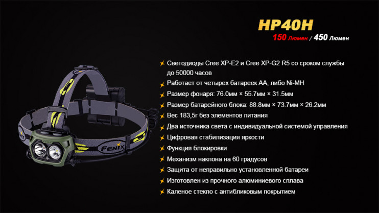 Налобний ліхтар Fenix HP40H 