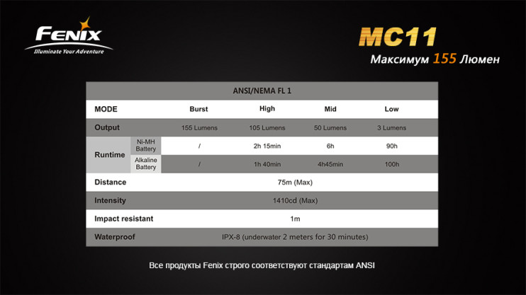 Ліхтар Fenix MC11 (R5) 