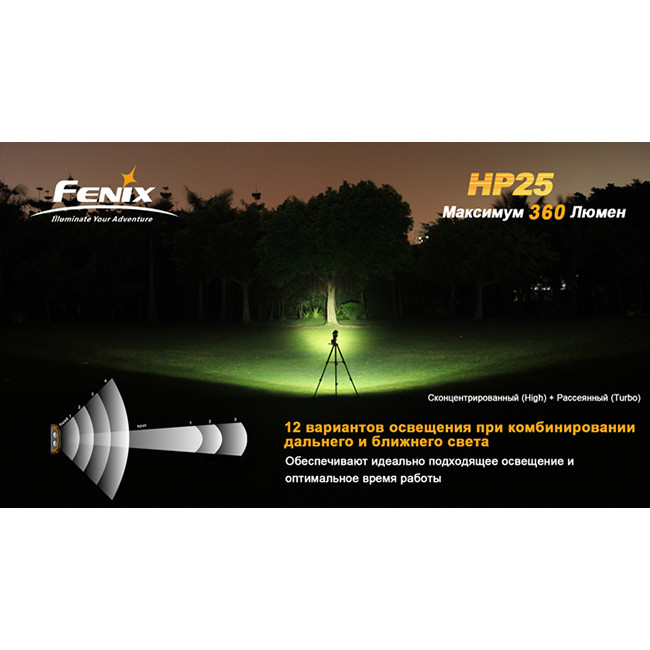 Налобний ліхтар Fenix HP25, сірий 