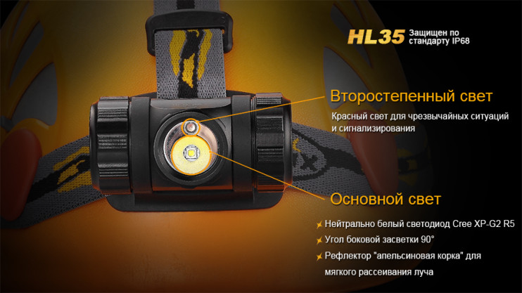 Налобний ліхтар Fenix HL35 