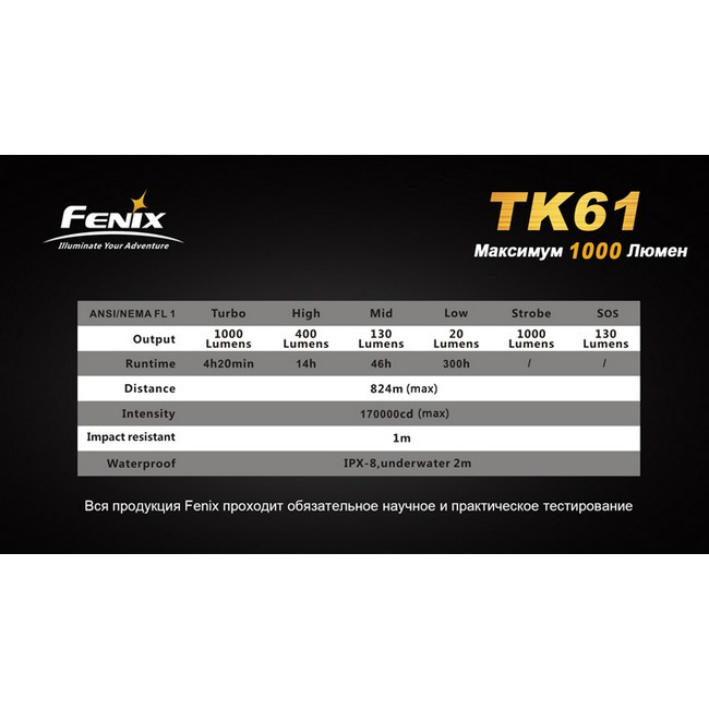 Тактический фонарь Fenix TK61  