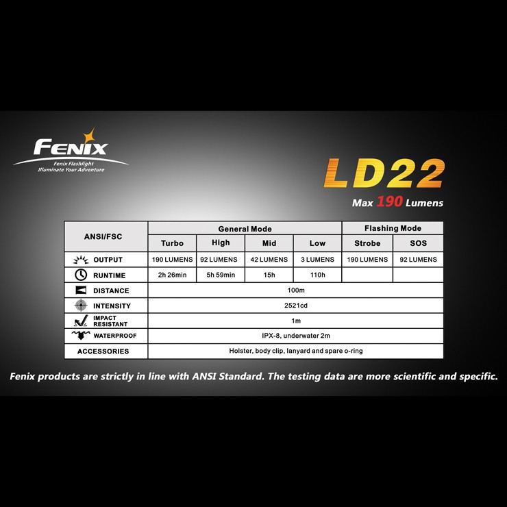 Фонарь Fenix LD22 (R5)  