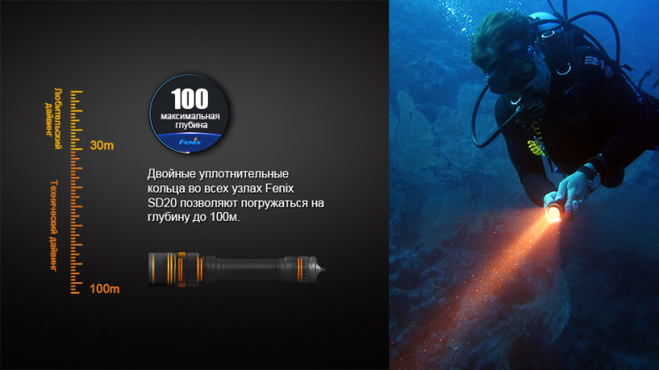 Подводный фонарь Fenix SD20  