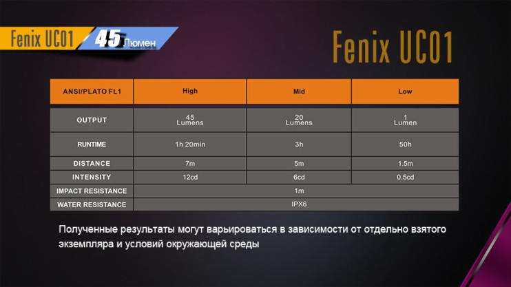 Фонарь Fenix UC01 Limited, розовый  