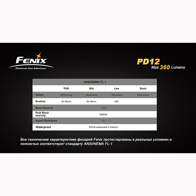 Фонарь Fenix PD12  