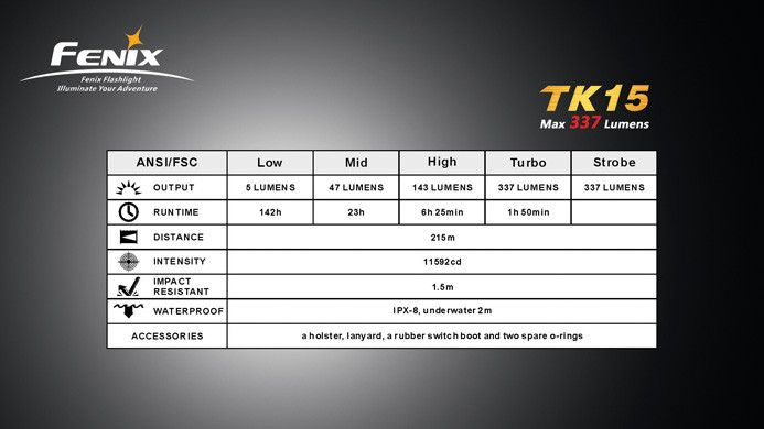 Тактический фонарь Fenix TK15 (R5)  