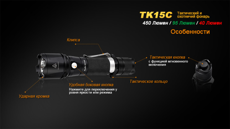 Тактический фонарь Fenix TK15C  